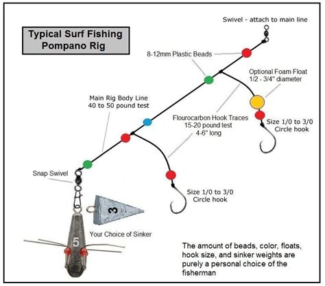 Best Saltwater Surf Fishing Rigs | Surf fishing rigs, Surf fishing, Surf fishing tips