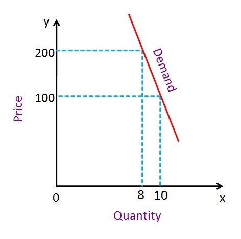 Inelastic Demand Explained: Real-world Examples of Price-Insensitive Goods - economiesfocus.com