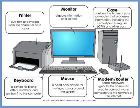 Computer Diagram With Its Parts