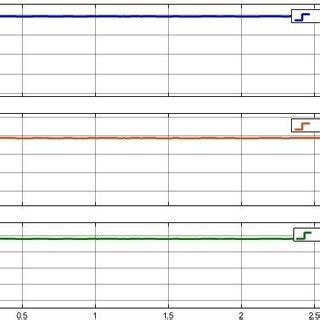 Inductor voltage and current graph. | Download Scientific Diagram