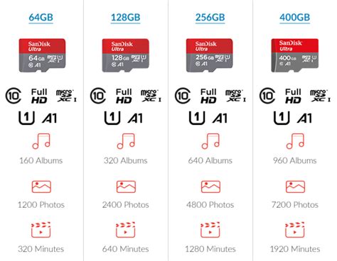 SanDisk Ultra Micro SD Memory Card 128GB 120MB/s A1 Class 10 UHS-I microSDXC SDSQUA4 - The ...