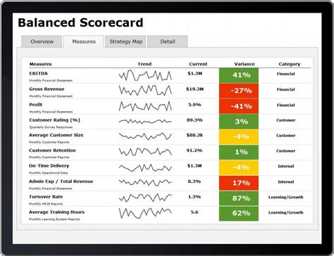 Pinterest | Strategy map, Excel templates, Data visualization