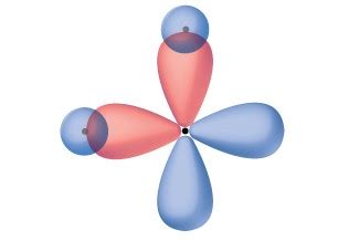 7.5 Hybrid Atomic Orbitals – Chemistry Fundamentals