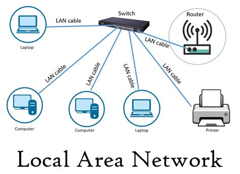 LAN (Local Area Network) In Computer Network || Aadi education