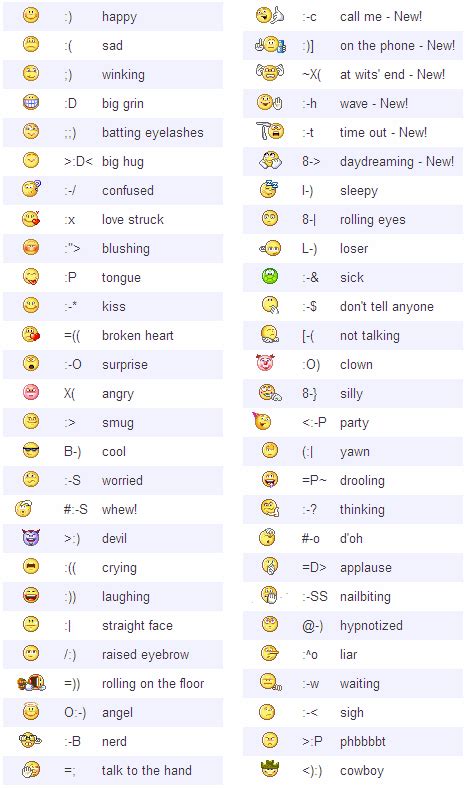 Full List of Yahoo! Smileys or Emoticons for Yahoo Messenger | Emoticons code, Keyboard symbols ...