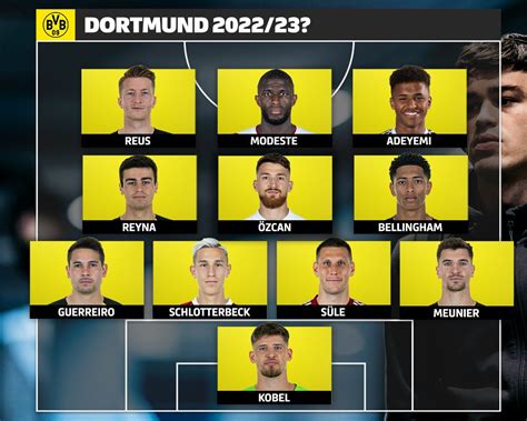 Borussia Dortmund 2022 Squad