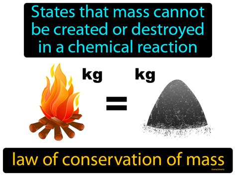 Law Of Conservation Of Mass Definition & Image | GameSmartz