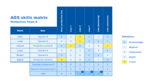 Find your skills matrix template Excel free download here