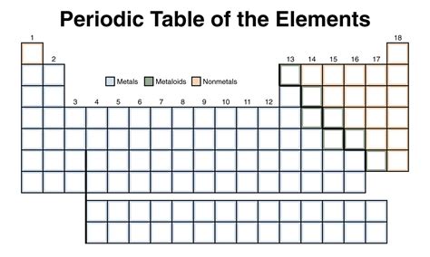 Free Printable Blank Periodic Table Elements Chart [PDF]