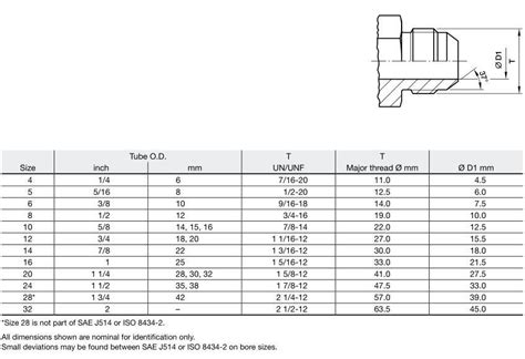 37 degree jic flare fitting dimensions - Knowledge - Yuyao Jiayuan Hydraulic Fitting Factory