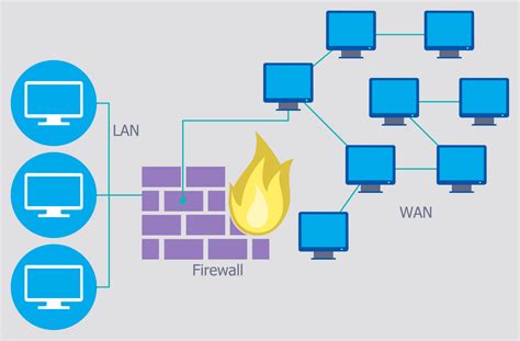 Network Security Diagrams Solution