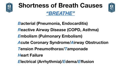 Shortness of Breath Causes and Examples: Just "BREATHE" Mnemonic — EZmed