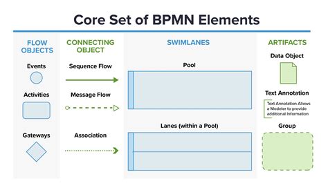 Bpmn Business Process Model And Notation Bpmn | Images and Photos finder