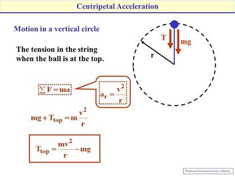 The Basics of Centripetal Acceleration: Understanding Free Body Diagrams