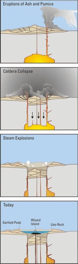 Caldera - Simple English Wikipedia, the free encyclopedia