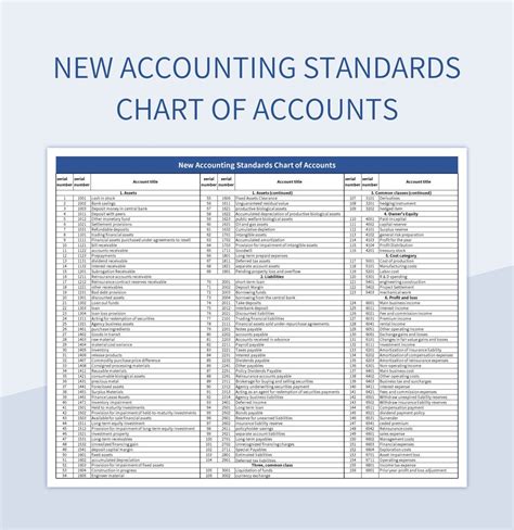 charts of accounts in excel Nonprofit chart of accounts template