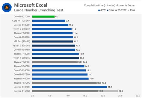 Intel Core I7-11700KF Review Almost As Fast As The 11900K Office Productivity TechPowerUp ...