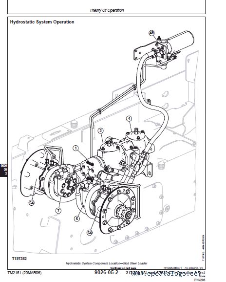 John Deere 317 Skid Steer Wiring Diagram - Wiring Diagram