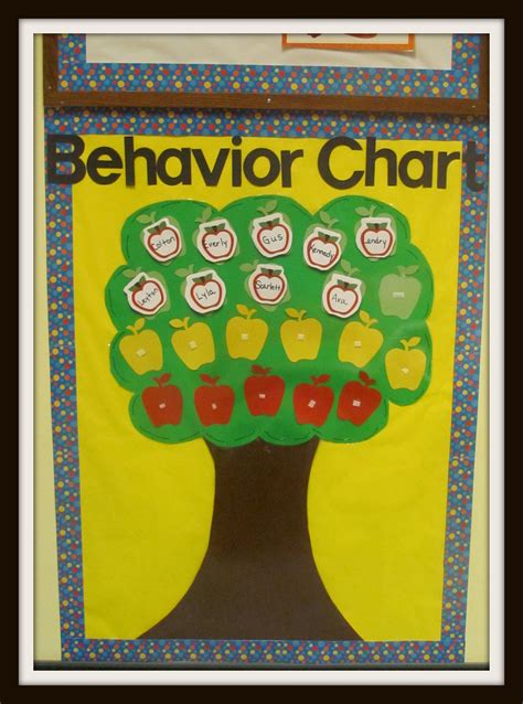 Behavior chart, move students from green to bellow to red based in their behavior. | Behavior ...