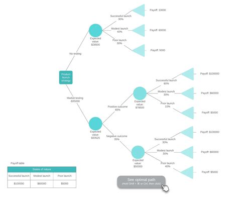 Decision Tree Maker | Lucidchart With Blank Decision Tree Template - Best Sample Template