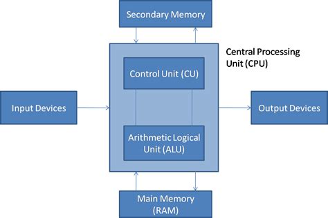 computer-architecture - My Blog