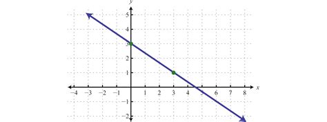 Linear Vs. Exponential Jeopardy Template