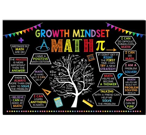 math poster growth mindset poster - the limited edition