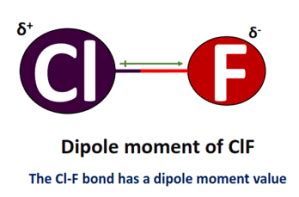 Is ClF Polar or Nonpolar? - Polarity of Chlorine monofluoride