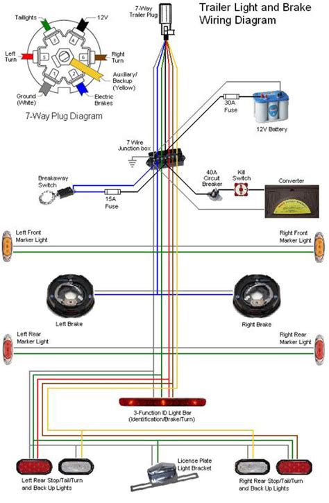 7 Way Trailer Plug Wiring Diagram With Brakes