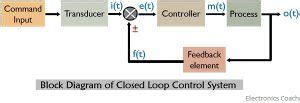 What is Closed-Loop Control System? Definition, Operation and Transfer Function of Closed-Loop ...