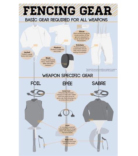 Auckland Swords Fencing Club - Fencing Equipment