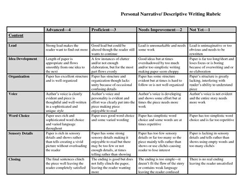 Personal Narrative Descriptive Writing Rubric | Writing rubric, Essay writing examples ...