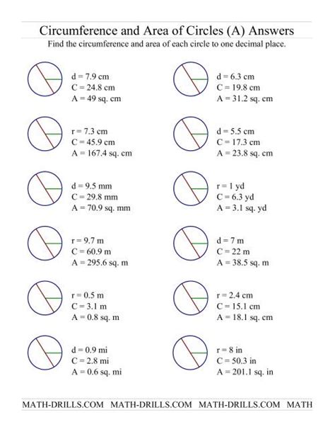 Circumference and Area of Circles (A)