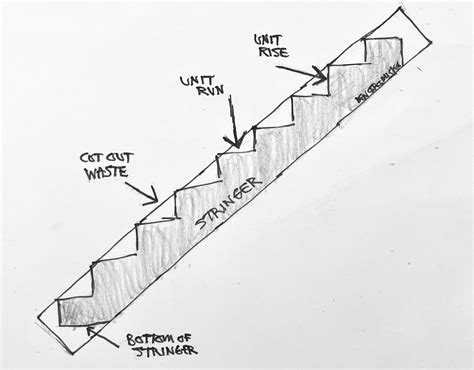 How to build a stair stringer – Builders Villa