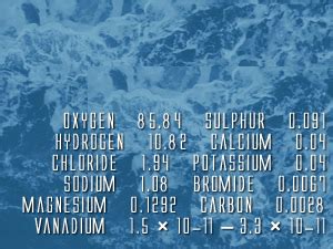 Seawater Composition | Oceans