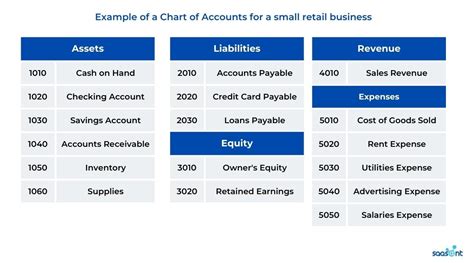 How to Manage Chart of Accounts