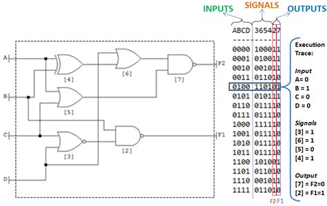 Full truth table for combinational circuit illustrating inputs,... | Download Scientific Diagram