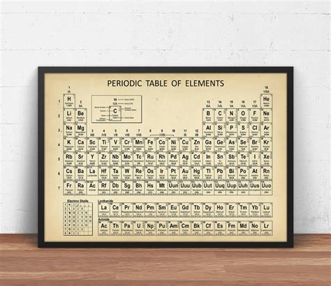 Periodic Table Wall Art Print Digital Download Periodic | Etsy | Wall art prints, Periodic table ...