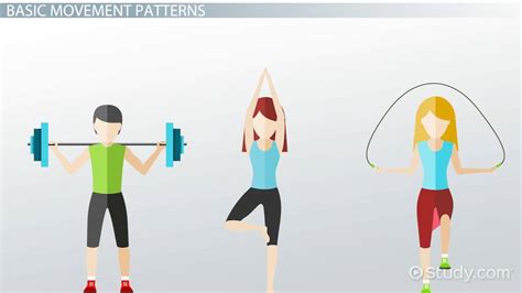 Activities for Developing Basic Movement Patterns - Lesson | Study.com