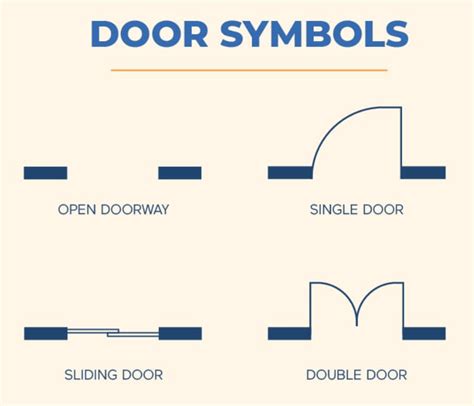 How to Show Sliding Door in Plan: Sliding Door Symbol