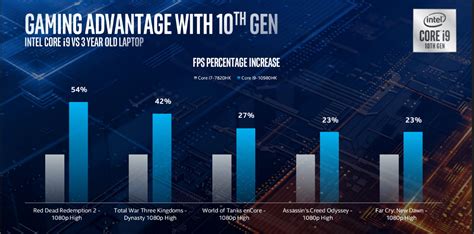 Intel's 10th-gen H-series laptop CPUs reach 5.3GHz | Engadget