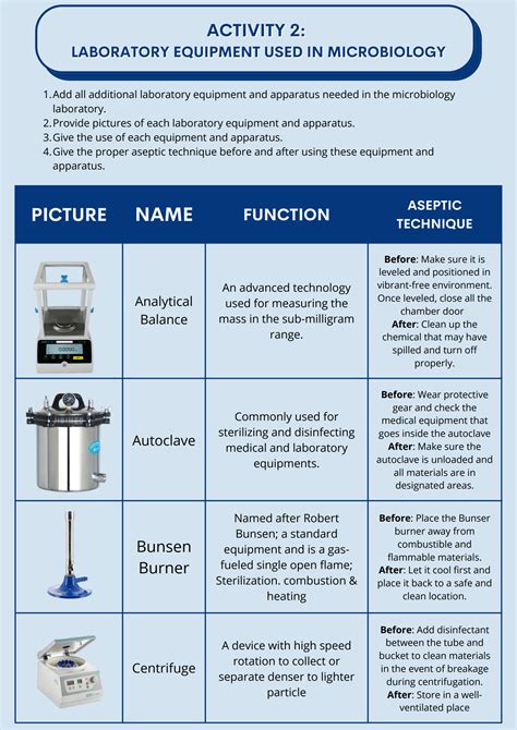 SOLUTION: Activity 2 - Laboratory Equipment Used in Microbiology - Studypool