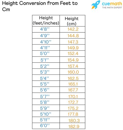 Feet to Cm - Conversion, Formula, Height Chart, Examples