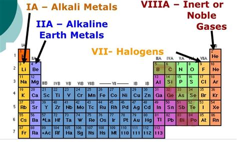 Where Are Alkaline Earth Metals Found On The Periodic Table Brainly - The Earth Images Revimage.Org