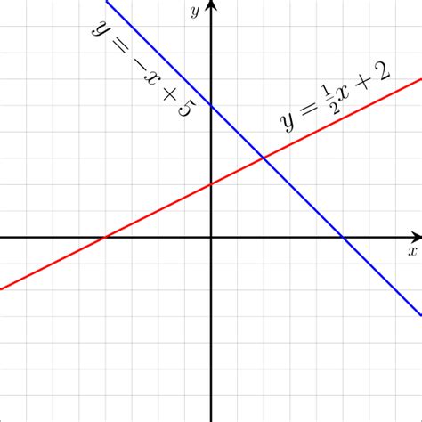 Zero Slope Line: Equation And Examples - Science Trends