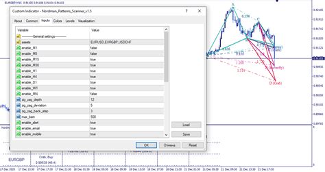 MT4 Harmonic Patterns Indicator (Scanner)