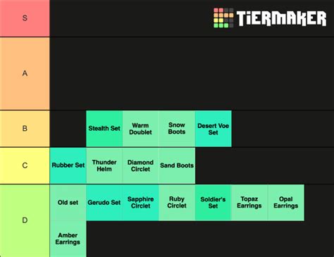 BOTW Armor sets Tier List (Community Rankings) - TierMaker