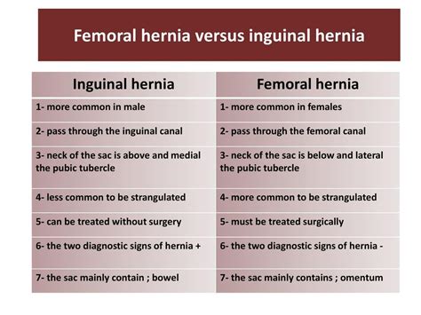 Image Result For Comparison Inguinal Versus Femoral Hernia Hernia 93600 | The Best Porn Website