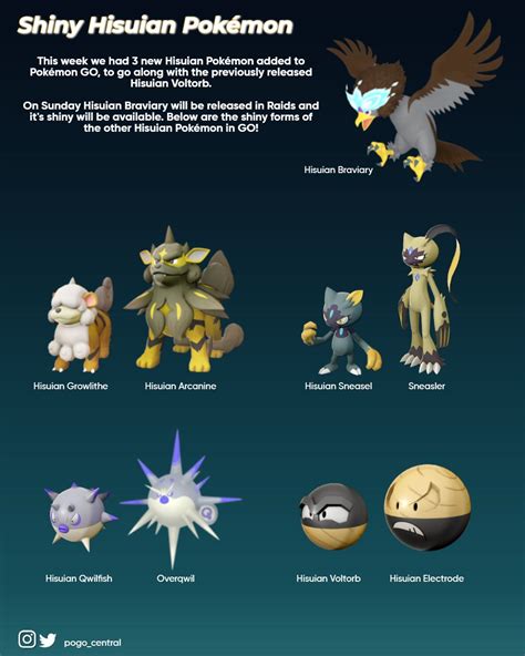 Pokemon Legends Arceus All New Shiny Pokemon Hisuian Forms Origin Alpha | ubicaciondepersonas ...