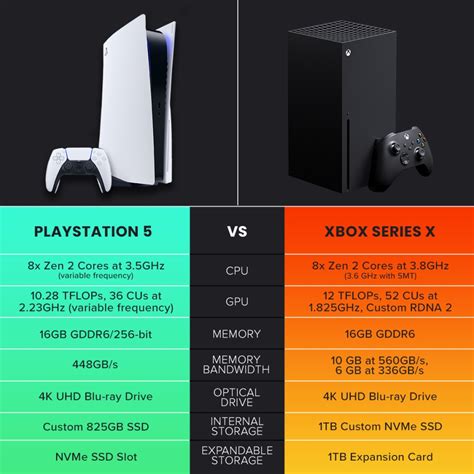 Ps5 Vs Xbox Series X Exclusives Games 2024 - Ivett Sarette